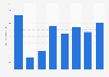 Portugal: turnover of data processing; hosting & related services 2008-2014