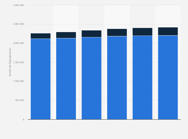 Statistik: Anzahl der Zugmaschinen in Deutschland nach Kraftstoffarten in den Jahren 2020 bis 2025