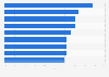 Current strengths in marketing activities according to European marketers 2015