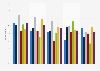 Most resonant ad messages in Asia 2015, by country
