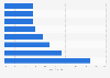Barriers to success in marketing according to European marketers 2015