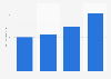 Norway: turnover of data processing; hosting & related services 2008-2011