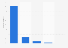 Umfrage zur Nutzung der Karrierepages auf GooglePlus zur Personalsuche Schweiz 2015