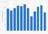 Monthly national business trip numbers in Spain 2014