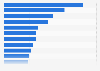 Canada holiday gift pre-purchase online research intent 2015, by category
