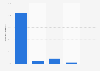 Umfrage zur Nutzung von Videokanälen auf YouTube zur Personalsuche Schweiz 2015