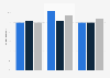 Need for hires by roles in marketing according to European marketers 2014 to 2016