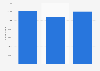 France: importing enterprises 2011-2013