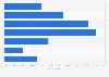 Share of holiday shopping meant to be done online in Canada 2015