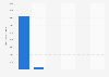 Number of domain name registrations in Spain as of December 2017, by domain name type