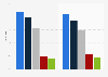Market share of collaboration software companies in Germany 2011-2012