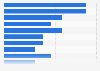 Sources of information about bank saving products in the U.S. 2014, by source type