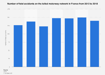 Fatal accidents on the French tolled motorway network 2012-2016