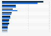 Revenues of the leading IT security companies in Germany 2010-2011