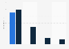 LifeLock: ad spend in the U.S. 2013-2014