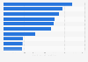 Life insurance companies ranked by written premiums on the UK market 2013-2014