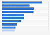 Sources of information on bank credit card products in the U.S. 2014, by source type
