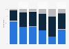 Spotify penetration in Spain in 2013, by listening behavior
