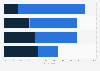 New services libraries should offer in the U.S. 2016