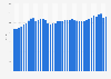Quarterly import price index of clothing, footwear and textiles in Canada 2014-2018