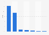 Marktanteile von Adblockern weltweit 2015