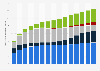 Number of direct broadband connections in Germany 2006-2018, by type