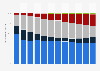 Share of direct broadband connections in Germany 2005-2016, by type