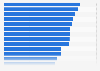 Mobile phone activities of young Canadians 2015