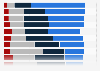Marketing methods influencing purchase decision among young Canadians 2014