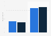 Lack of digital competence among SMEs & charities in the United Kingdom in 2014-2015