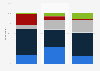 Number of Cloud-based services used by companies in the UK in 2015, by firm size