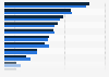 Digital activities among SMEs and charities in the United Kingdom (UK) 2014-2015