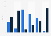 Awareness of generational labels in the United States in 2015