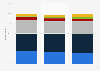 Buying products or services from brands investing in students Canada 2014, by age