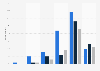 Frequency of cinema visits in the United Kingdom (UK) 2015, by age