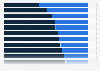 Personality Characteristics of Millennials 2015
