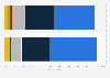 Long term loyalty to brands investing in students in Canada 2014, by gender