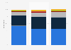 Long term loyalty to brands investing in students in Canada 2014, by age