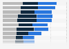 UK companies: objectives driving investment initiatives in cloud services, by sector