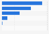 Leading live streaming channels in the United Kingdom (UK) 2018, by playtime