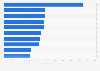 Most streamed online on-demand TV programs in the United Kingdom (UK) 2018