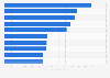 Most streamed online on-demand TV programs on Android apps in the UK 2018