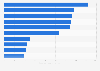 Most streamed online on-demand TV programs on Apple iOS apps in the UK 2018