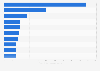 Most streamed All 4 online on-demand TV programs in the United Kingdom (UK) 2018