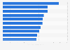 Most streamed ITV Hub on-demand TV programs in the United Kingdom (UK) 2018