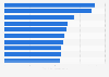 Most streamed Sky Go on-demand TV programs in the United Kingdom (UK) 2017