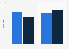 Canadians researching Black Friday and Cyber Monday deals in online media 2015
