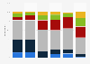 Personal debt other than mortgage held by Canadians 2015, by value and income