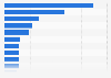 Canada: reasons for not watching online video 2014