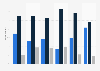 Knowledge of business ownership structures by United Kingdom (UK) adults 2014
